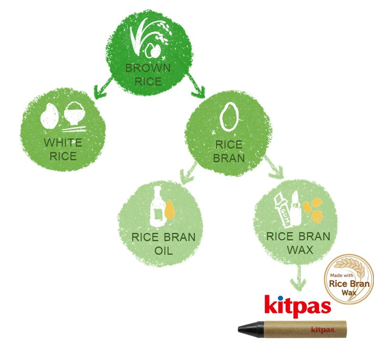 Kitpas Singapore , Rice Bran Crayons,  Non Toxic, Safe for Children, Kitpas Singapore Official Store 